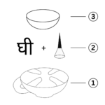 Hawan Samagri Kit - Image 4